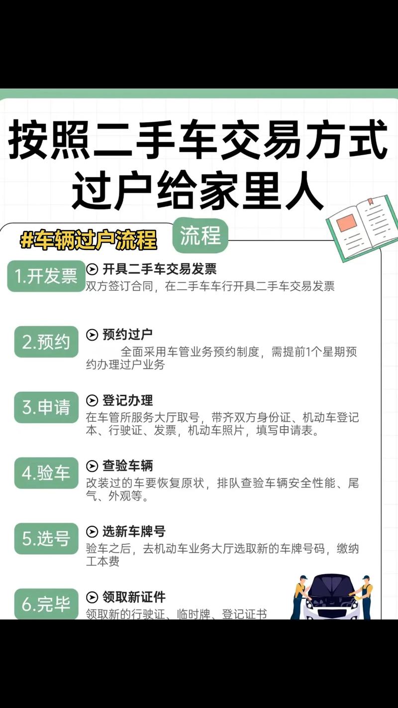 二手车寄售，让您的旧车焕发生机