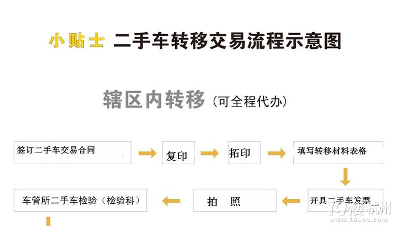 二手车过户那些事儿:流程与注意事项